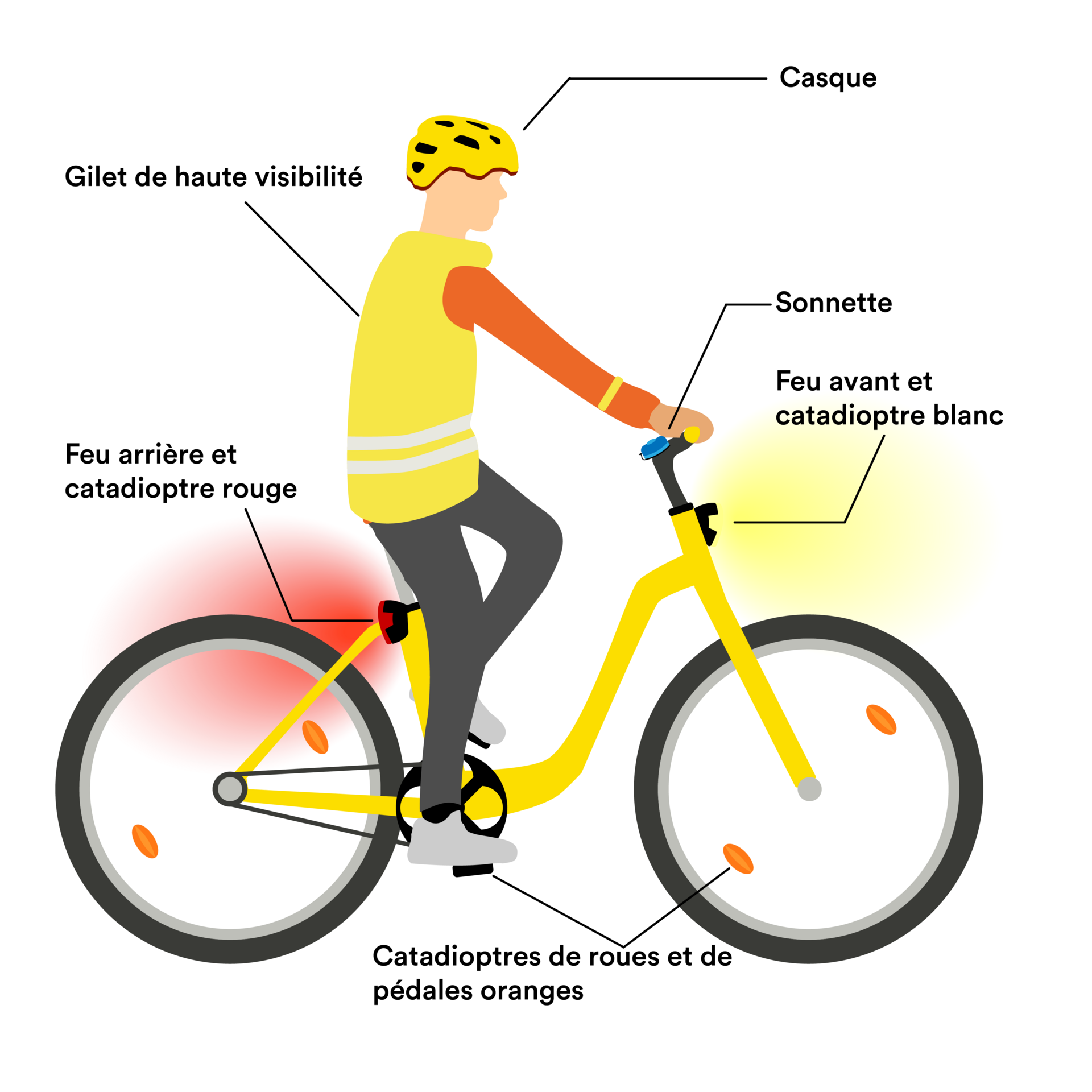 port du gilet jaune en vélo
